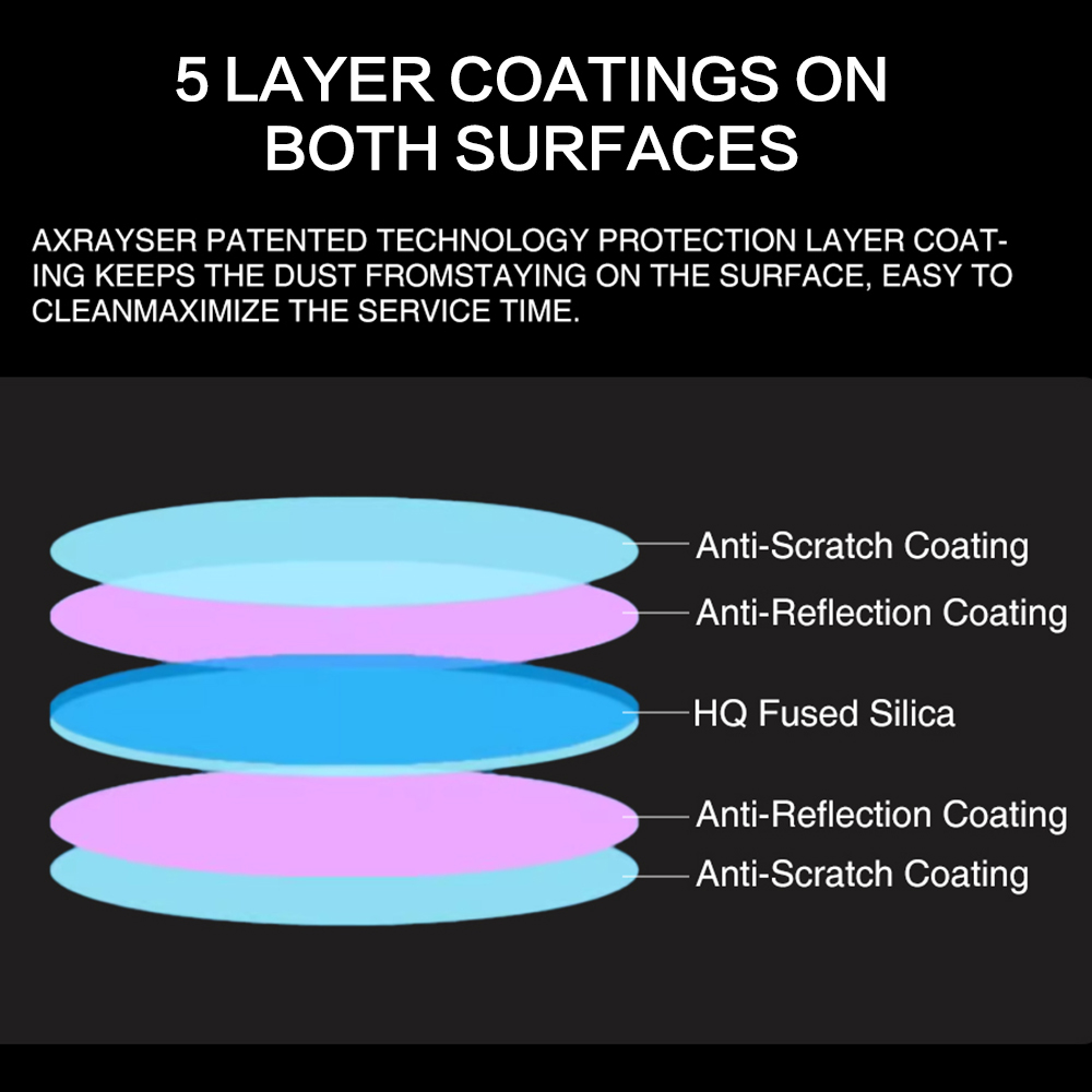 레이툴스 오리지널 레이저 보호 렌즈 18x2 24.9x - Holy Stone Drone Hs720 리뷰 및 가격